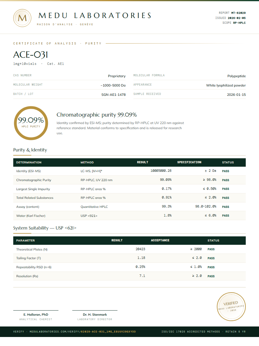 ACE-031 Purity Test Report by Medutest