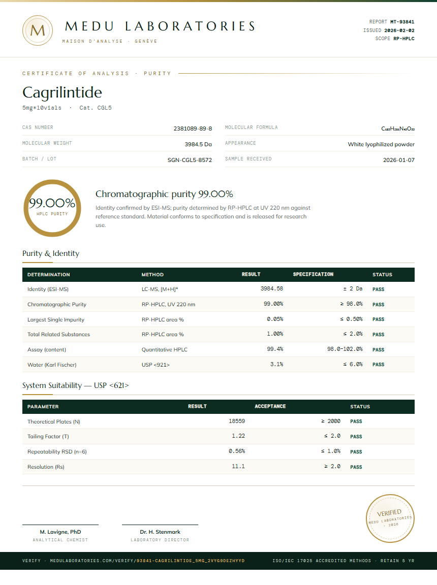 Cagrilintide Purity Test Report by Medutest