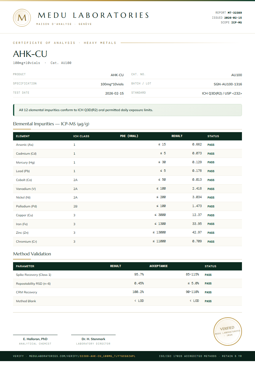 AHK-CU Heavy Metals report by Medutest