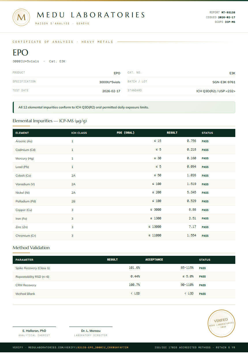 EPO Heavy Metals report by Medutest