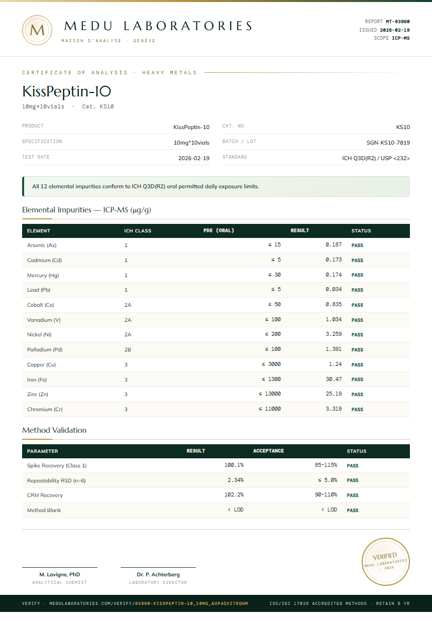KissPeptin-10 Heavy Metals report by Medutest