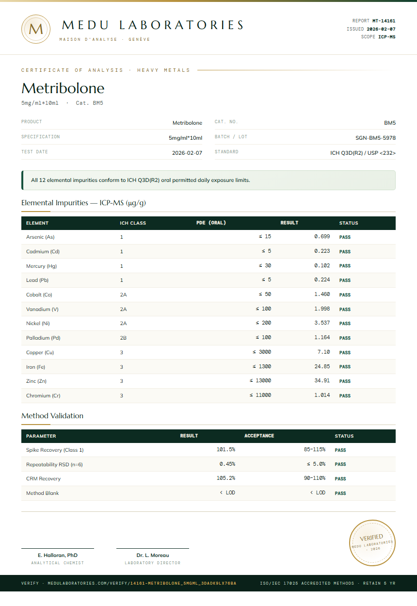 Metribolone Heavy Metals report by Medutest