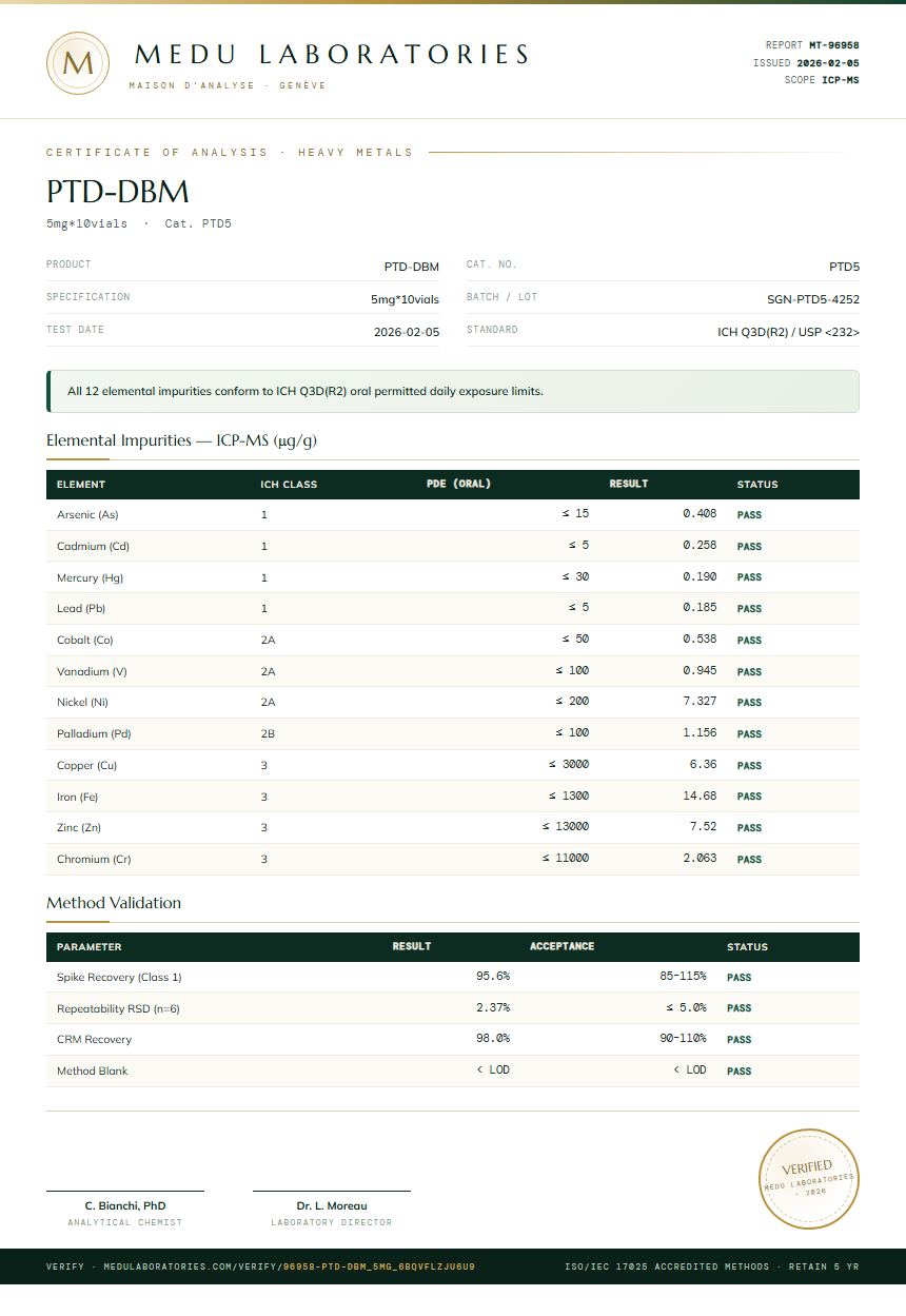 PTD-DBM Heavy Metals report by Medutest