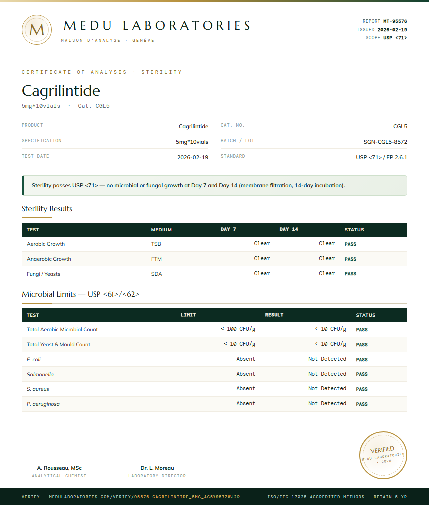 Cagrilintide Sterility report by Medutest